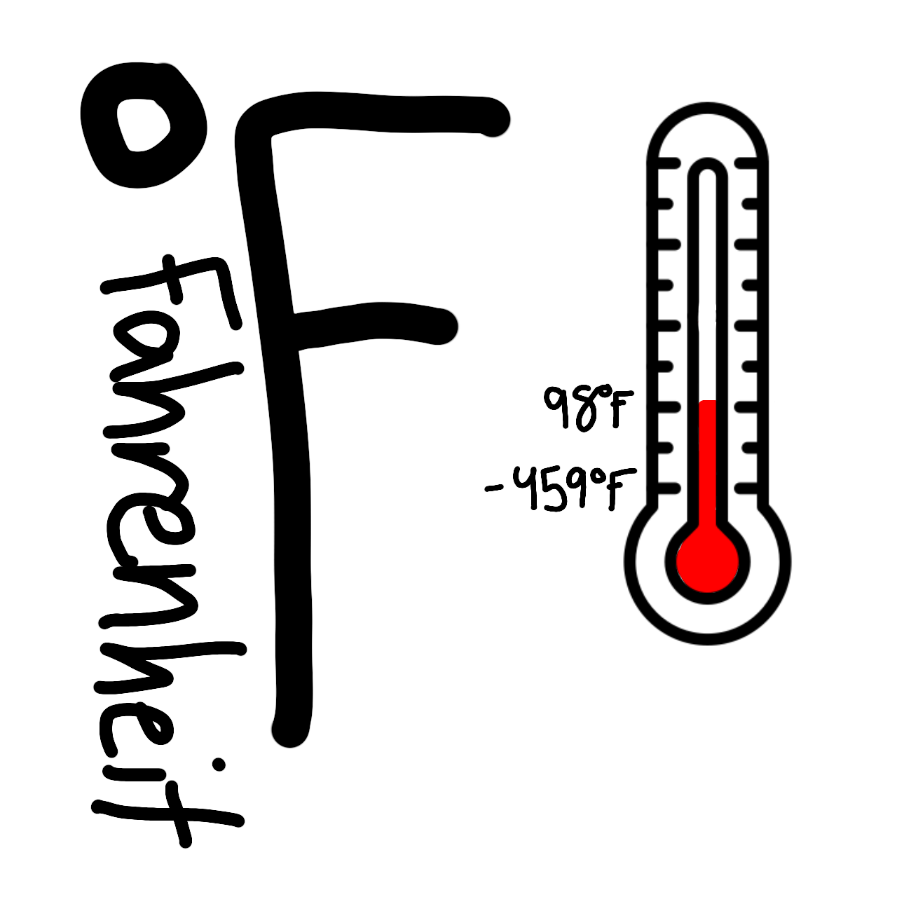 a large black degree symbol and the capital letter F. On the left hand side, oriented top to bottom, is the word 'Fahrenheit'. Both of these are outlined in white. On the right hand side is a simplistic white and red thermometer, and to the left of this in small black text, read bottom to top, is '(Negative) -459°F' and '98°F'. These words are also outlined in white.